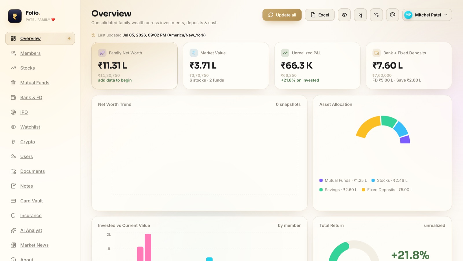 Folio overview dashboard with net worth, charts and asset split